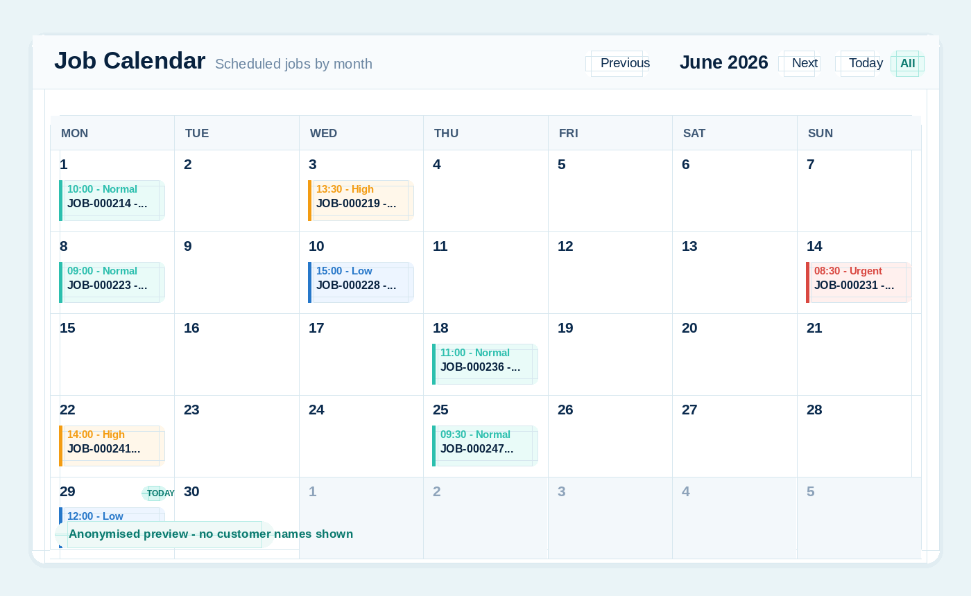 Jobs and scheduling